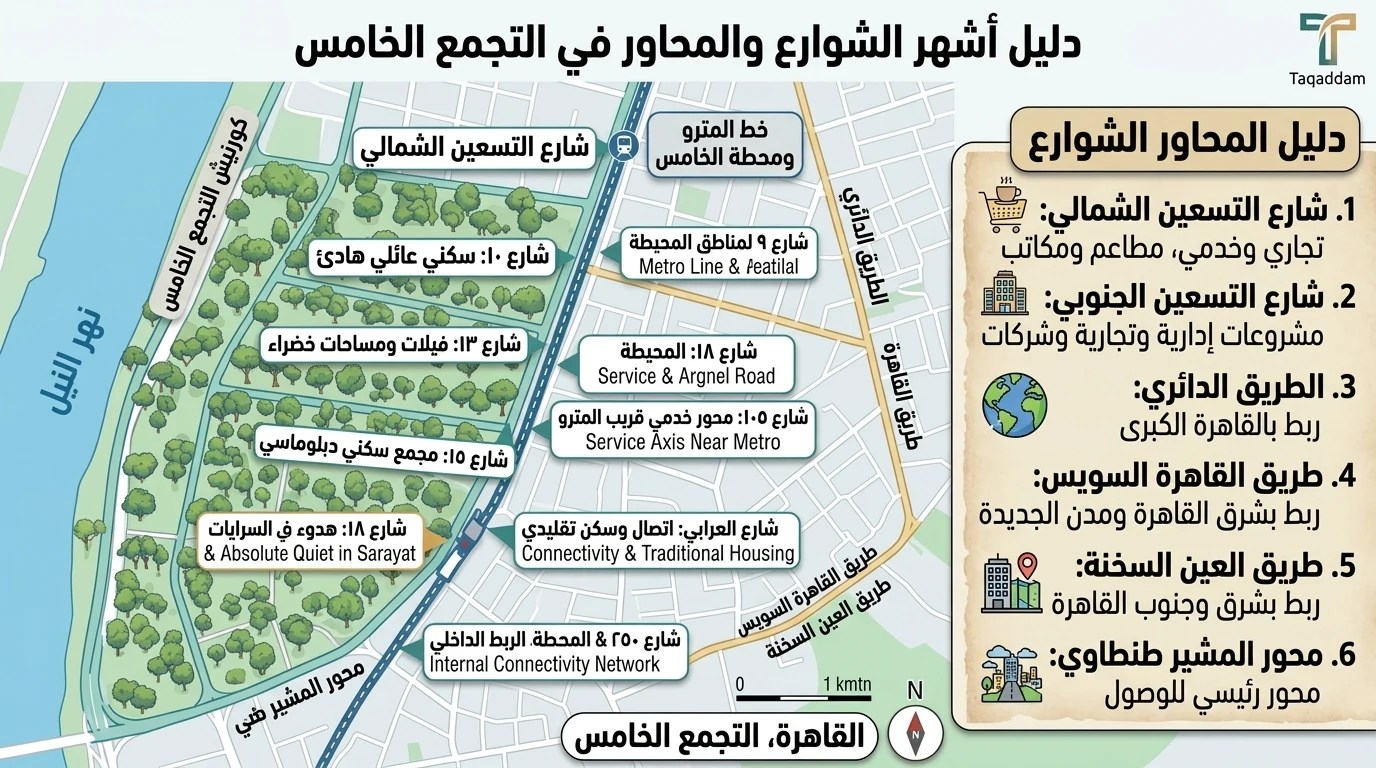 خريطة أشهر شوارع ومحاور التجمع الخامس في القاهرة الجديدة، منها شارع التسعين والطريق الدائري وطريق القاهرة السويس