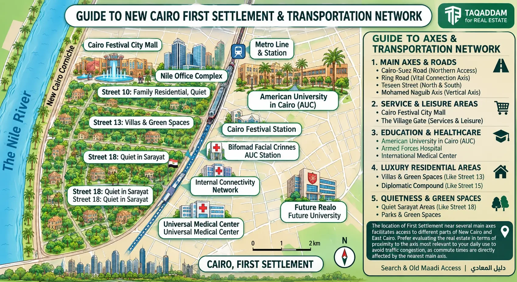Map of First Settlement's main axes in New Cairo, including the Ring Road, Suez Road, 90th Street and Mohamed Naguib Axis