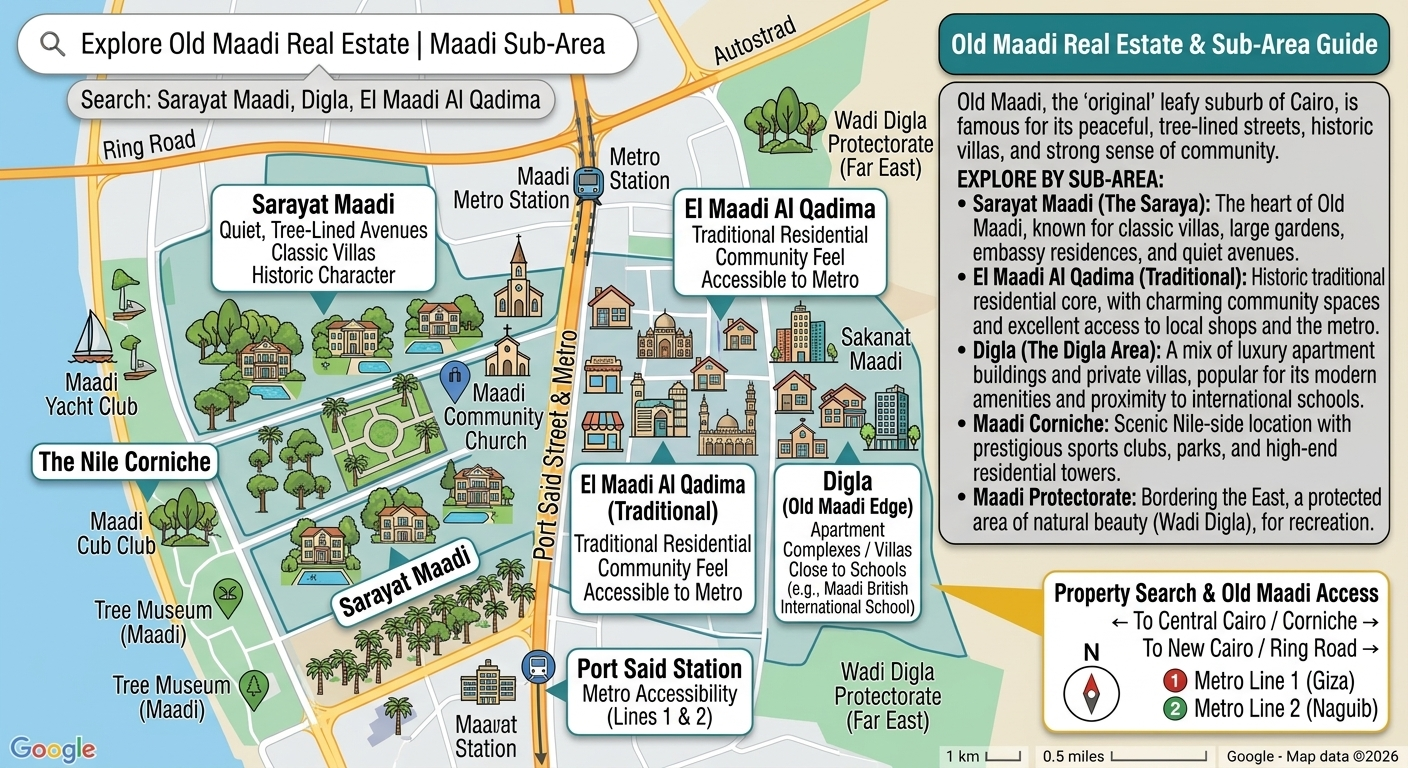 Map of Old Maadi's sub-areas: Sarayat Maadi with its classic villas and tree-lined avenues west of the metro, the traditional residential core of El Maadi Al Qadima, Digla on the eastern edge, the Nile Corniche with the Maadi Yacht and Cub clubs, and the Wadi Digla Protectorate to the far east, with Maadi and Port Said metro stations on Lines 1 and 2