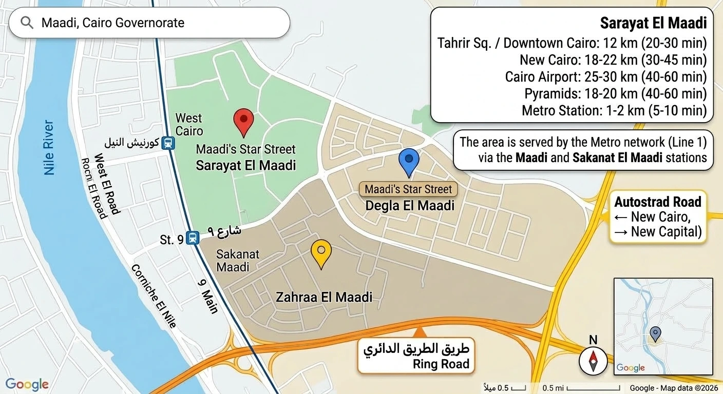 Map of Sarayat El Maadi between the Nile Corniche and the railway, with Degla and Zahraa El Maadi to the east, the Ring Road and Autostrad on the edge, and distances to Downtown Cairo, New Cairo, the airport and the Pyramids