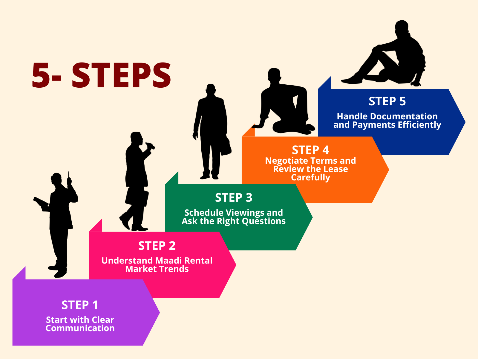 How to Deal with Landlords Steps for an Easy Rental Process
